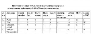 Таблица_1 (1)