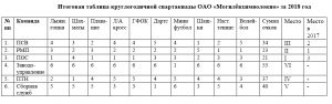 Таблица_1 (2)